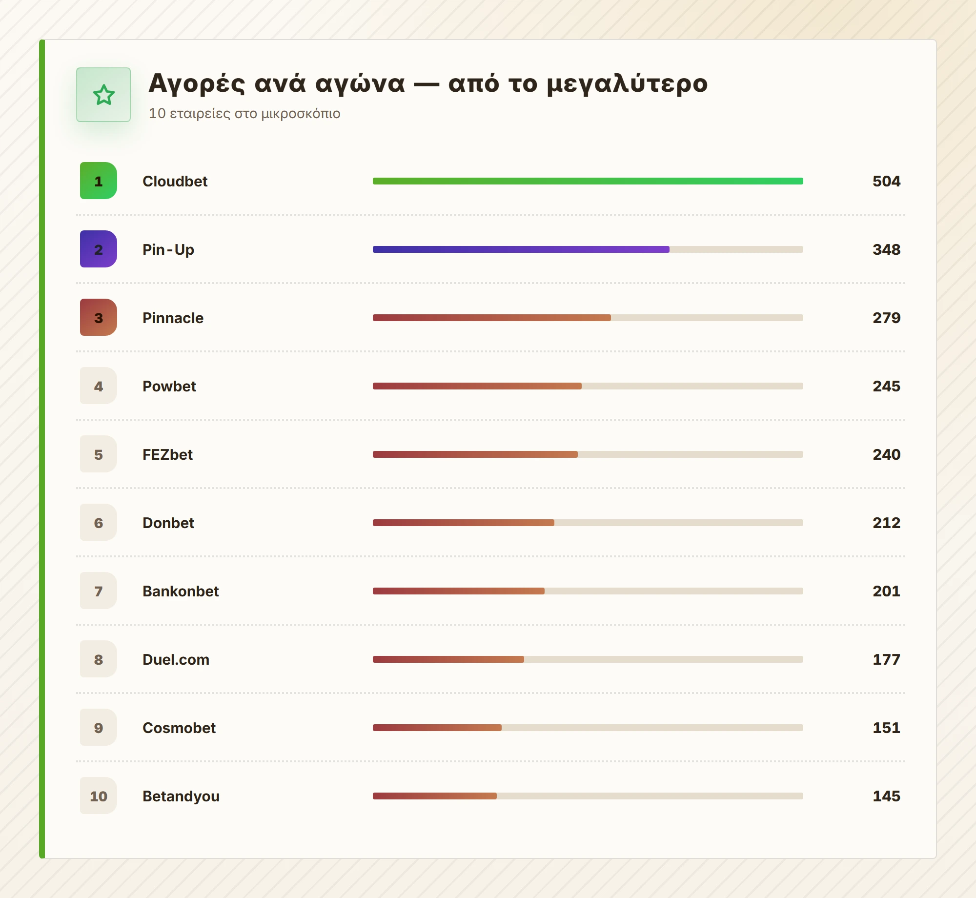 Αγορές ανά αγώνα — από το μεγαλύτερο — καλύτερες σελίδες στοιχημάτων esports