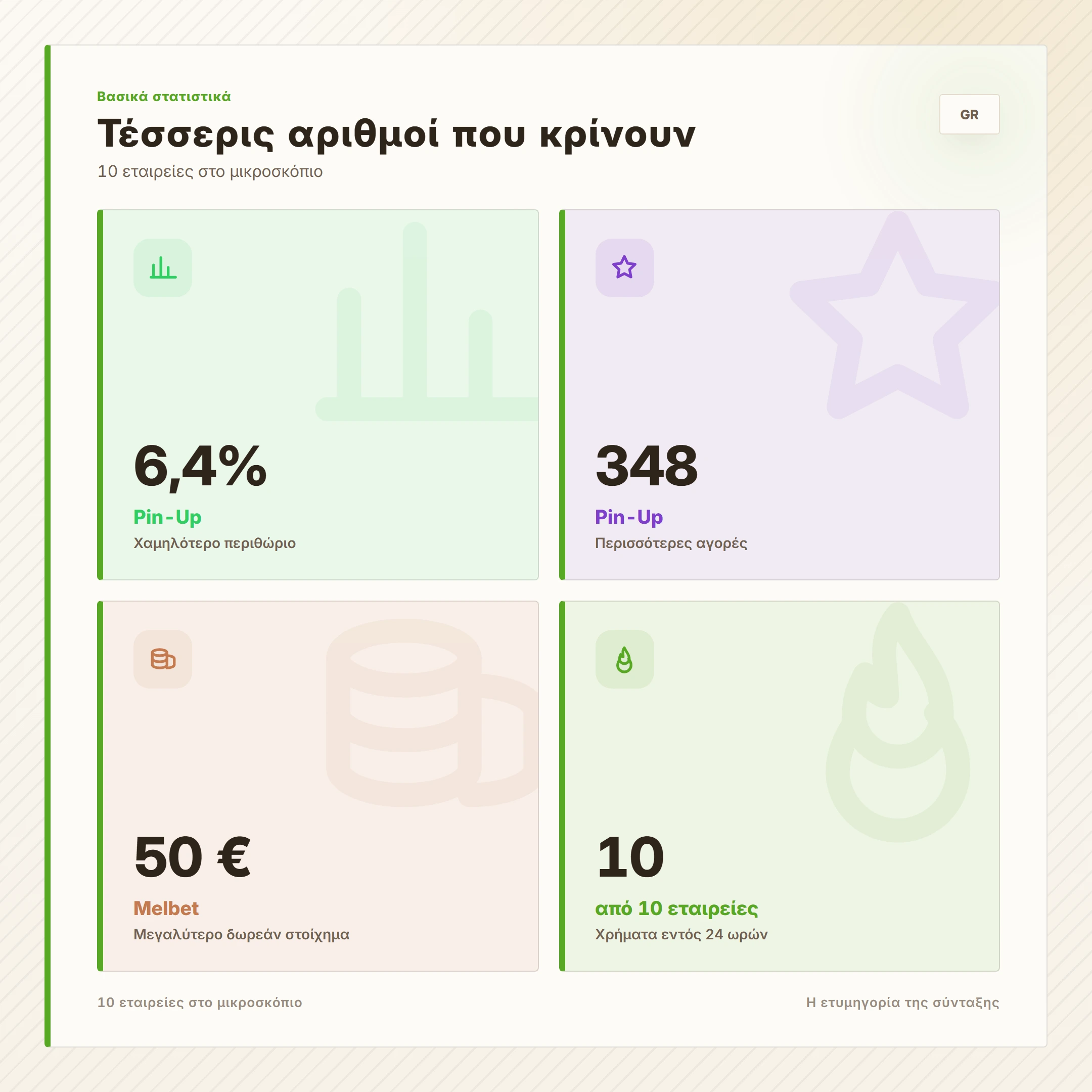 Τέσσερις αριθμοί που κρίνουν — ξενεσ στοιχηματικές εταιρίες με γρήγορες πληρωμές