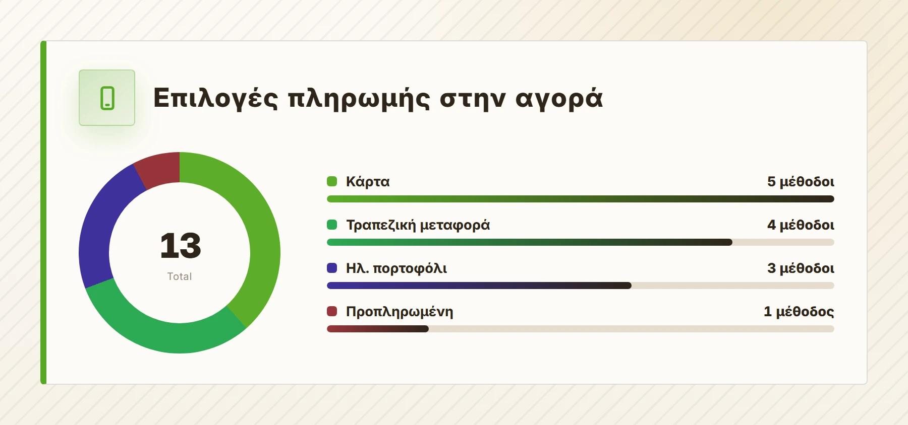 Επιλογές πληρωμής στην αγορά — ξενες στοιχηματικες εταιριες που δεχονται ελληνες