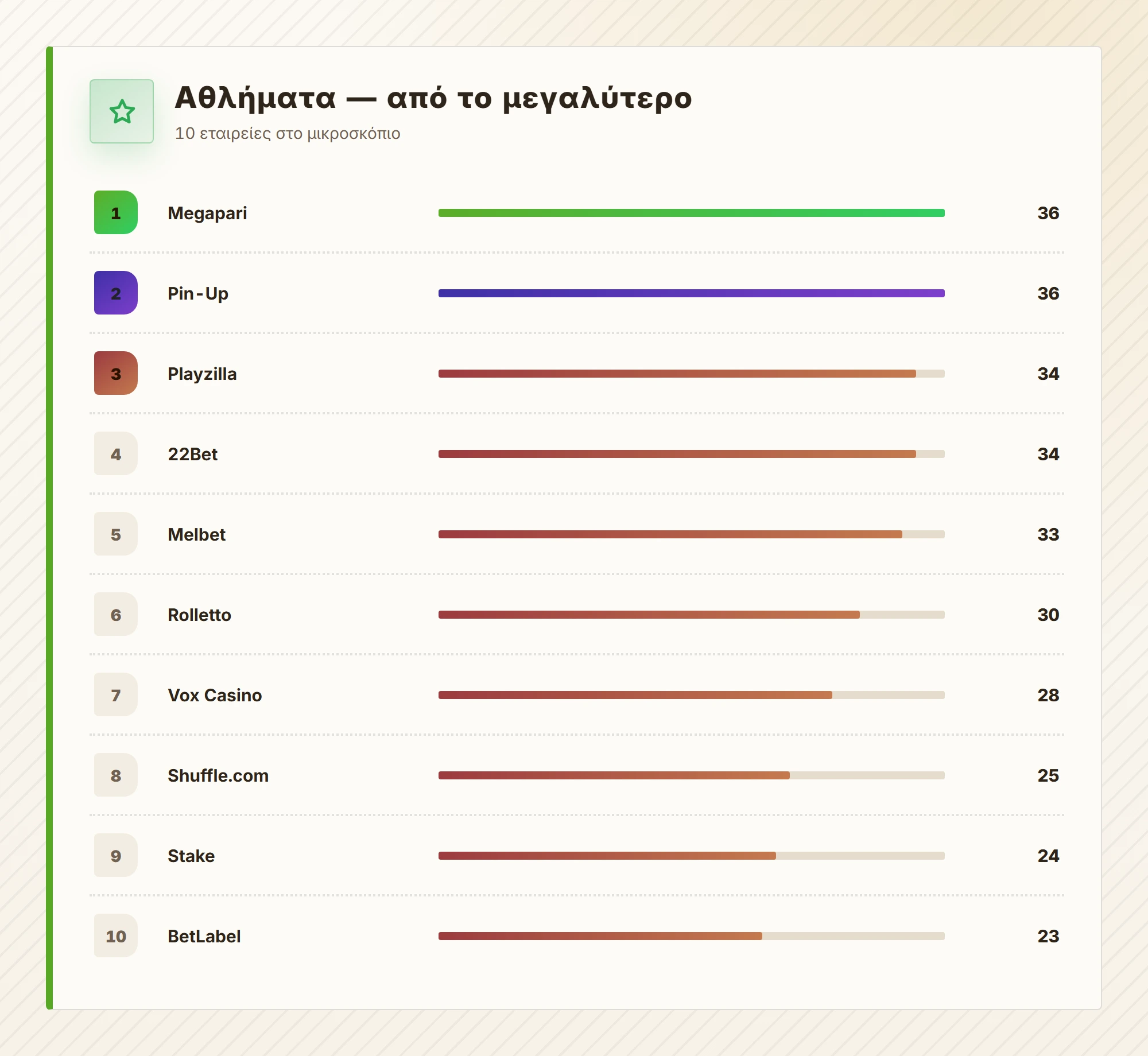 Αθλήματα — από το μεγαλύτερο — ξενες στοιχηματικες